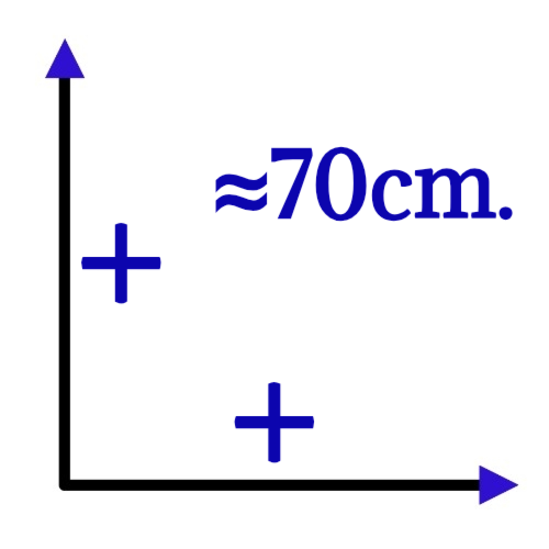 Medida total ≈ 70cm.
