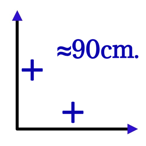 Medida total ≈ 90cm.